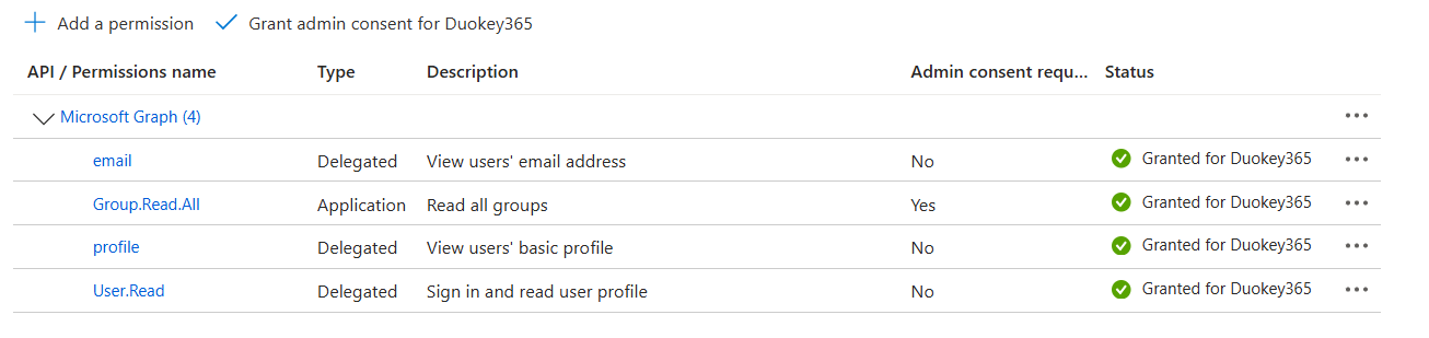 All permissions granted