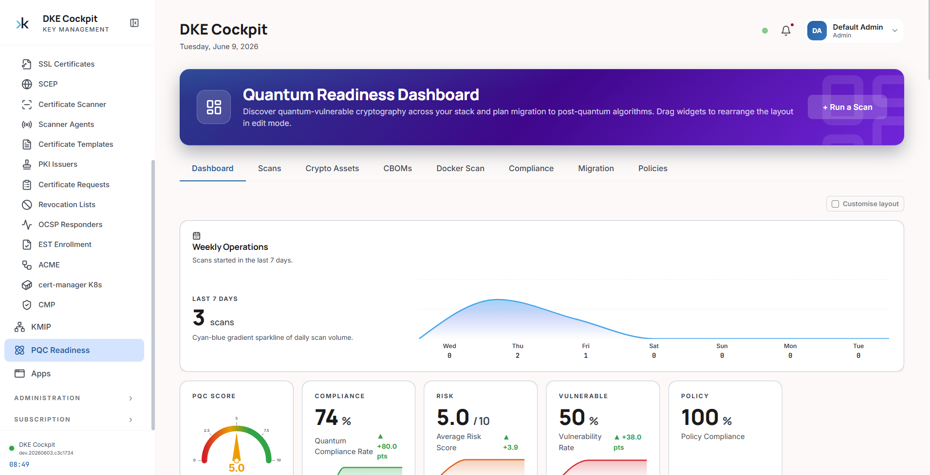 Quantum Readiness Dashboard in the DuoKey Cockpit