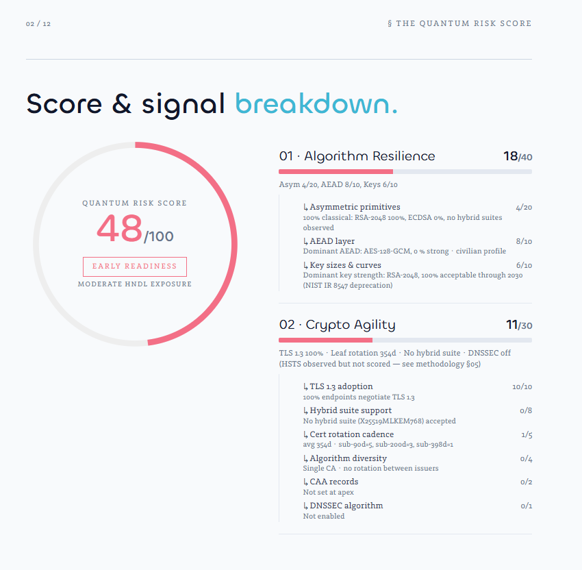 QRS score and signal breakdown