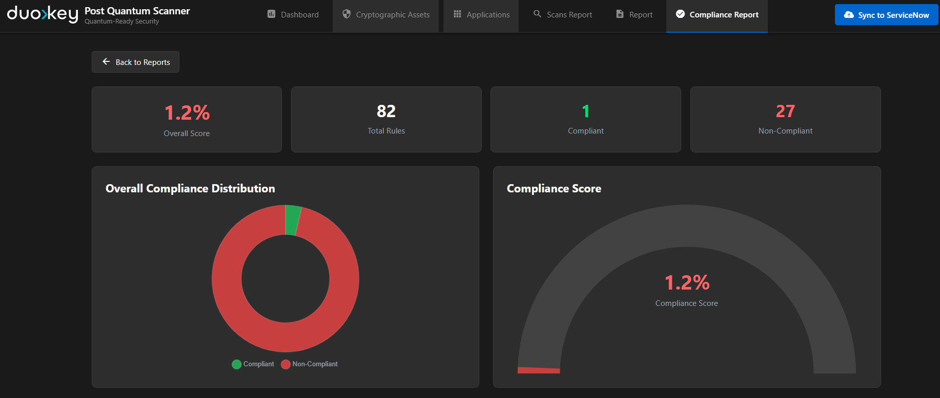 ServiceNow Compliance Report